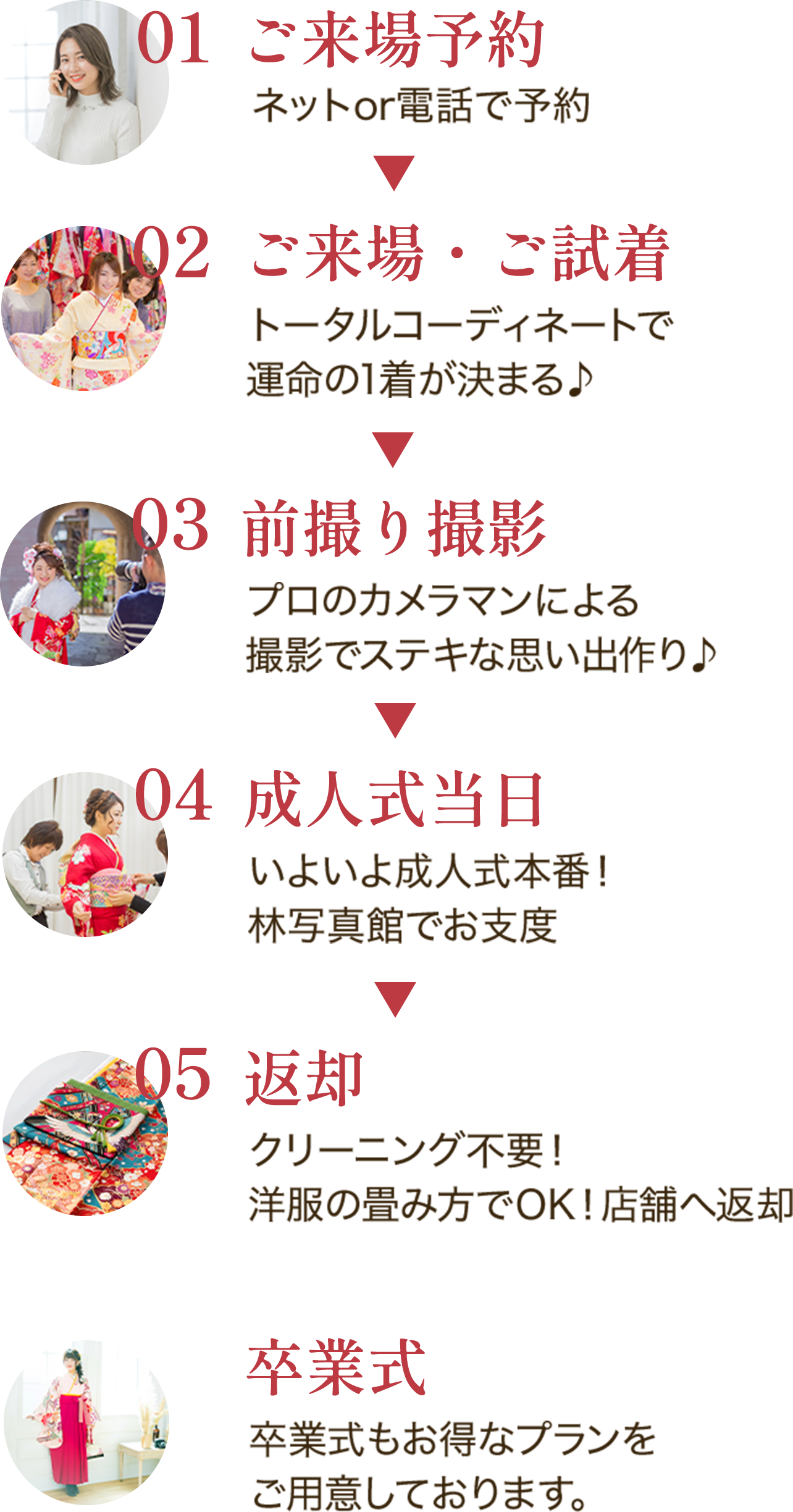 01.ご来場予約→02.ご来場・ご試着→03.前撮り撮影→04.成人式当日→05.返却　卒業式
